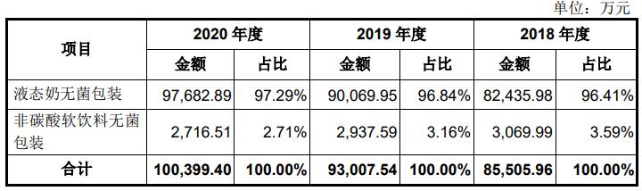 新巨丰2023年净利润1.70亿元,新巨丰ipo