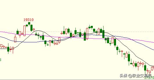 期货螺纹钢最新行情走势分析,comex黄金期货走势行情