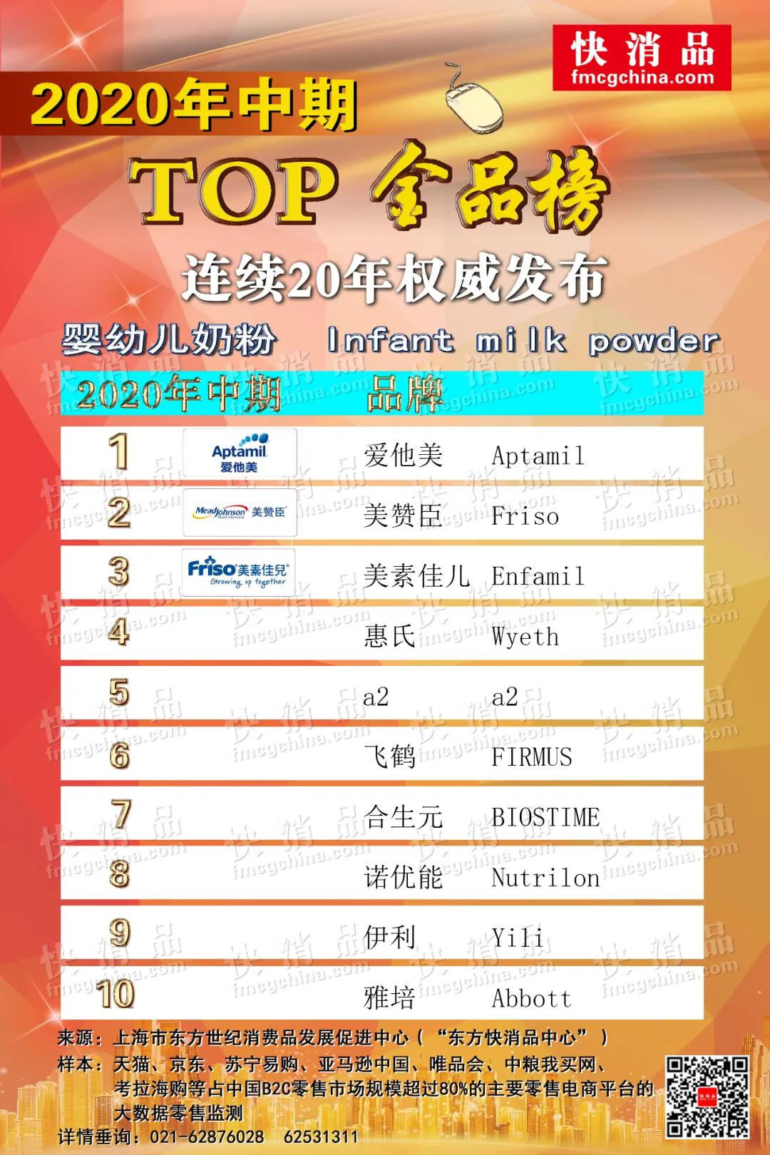 婴儿纸尿裤热卖榜,2020婴儿纸尿裤网红品牌排行榜