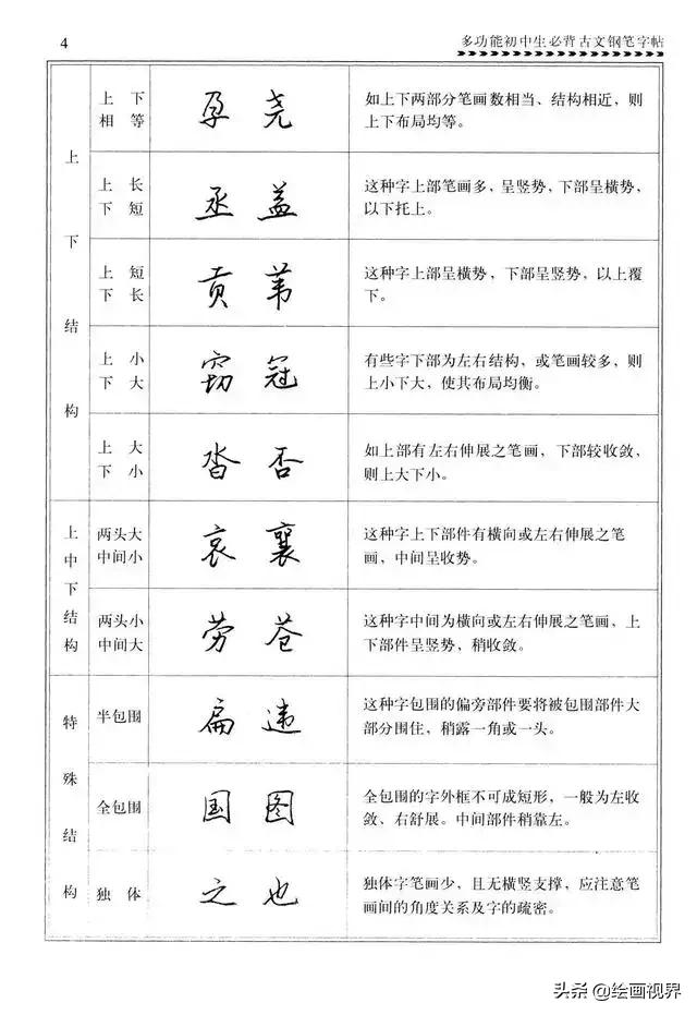 钢笔字不好看怎么练,钢笔字不字教学视频