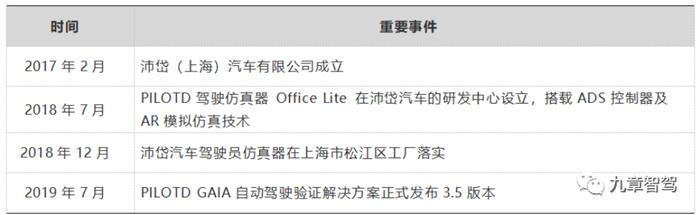 自动驾驶云仿真平台架构,自动驾驶仿真架构设计