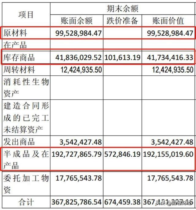 艾迪精密发展史,艾迪精密统计