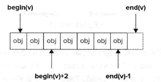 c语言stl,c+是什么语言教程