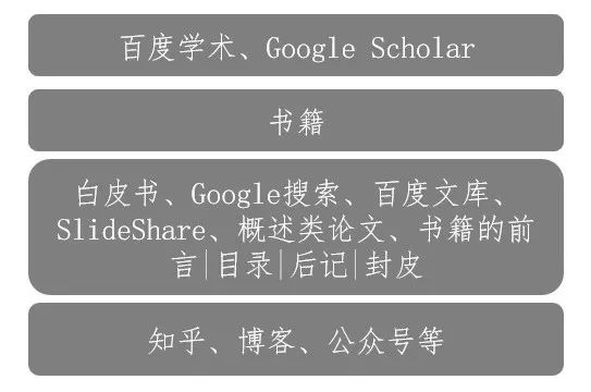 怎么治疗懒癌,如何拯救懒癌