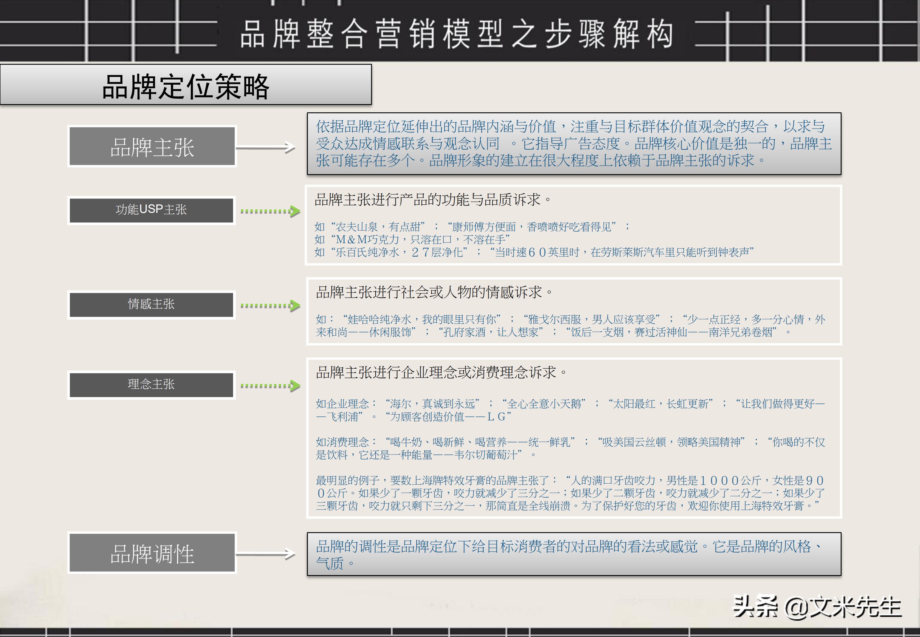 品牌策划与推广ppt案例分享怎么写,品牌运营策划方案ppt
