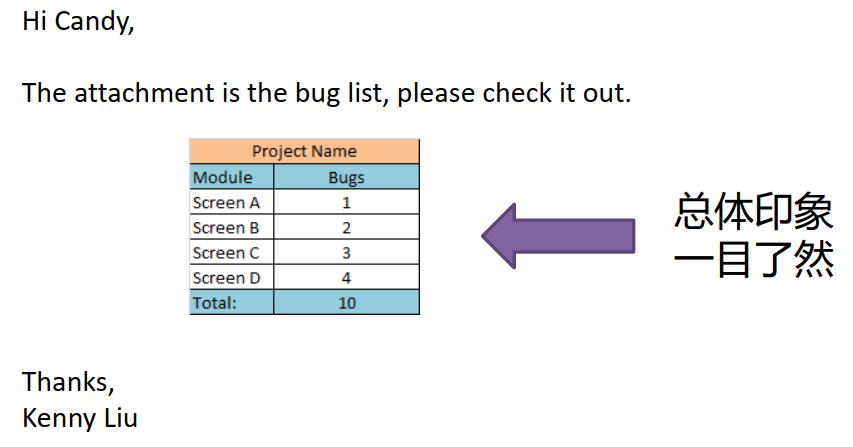 职场人都必看的邮件使用技巧,职场邮件礼仪