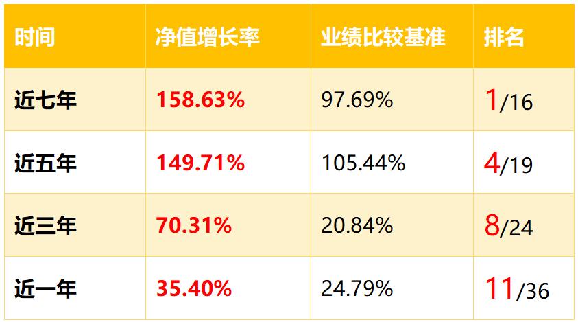 近十年业绩前五的公募基金公司,富国基金最好的基金是哪一个