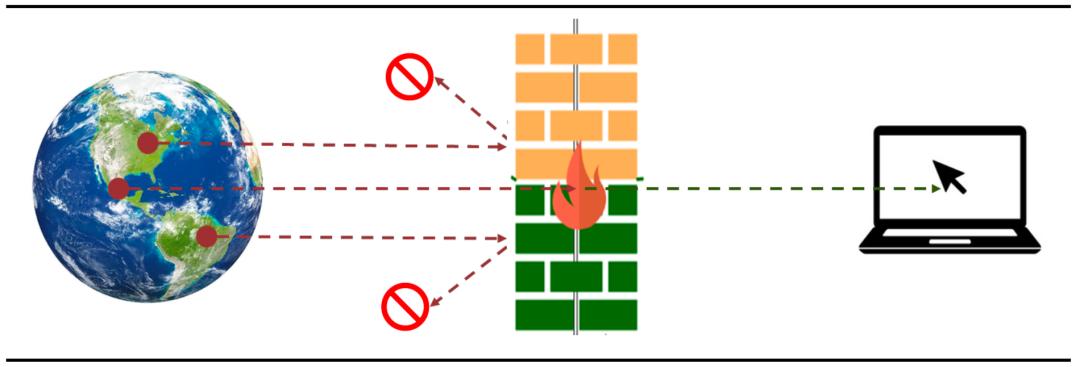 网络安全行业主要特点及发展趋势,网络安全行业分布图