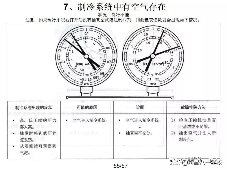 南昌八一电子电脑学校２０１９第五期空调维修教学日记