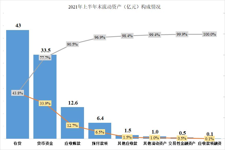 大北农2015年饲料利润,大北农饲料利润空间是多少