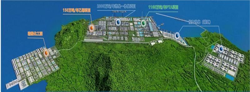 恒力石化深度分析雪球,恒力石化的投资战略分析