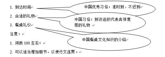 高考英语作文常见错误辨析,高考英语作文与命题趋势