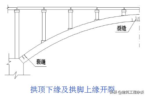 桥梁加固设计学习资料,桥梁加固设计与施工