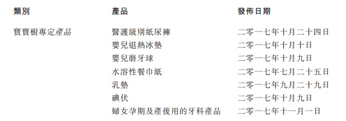 独角兽宝宝树上市了吗,独角兽宝宝母婴