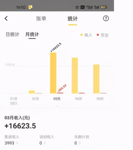 美团外卖小哥月入过万吗,外卖小哥加入美团收入怎么样