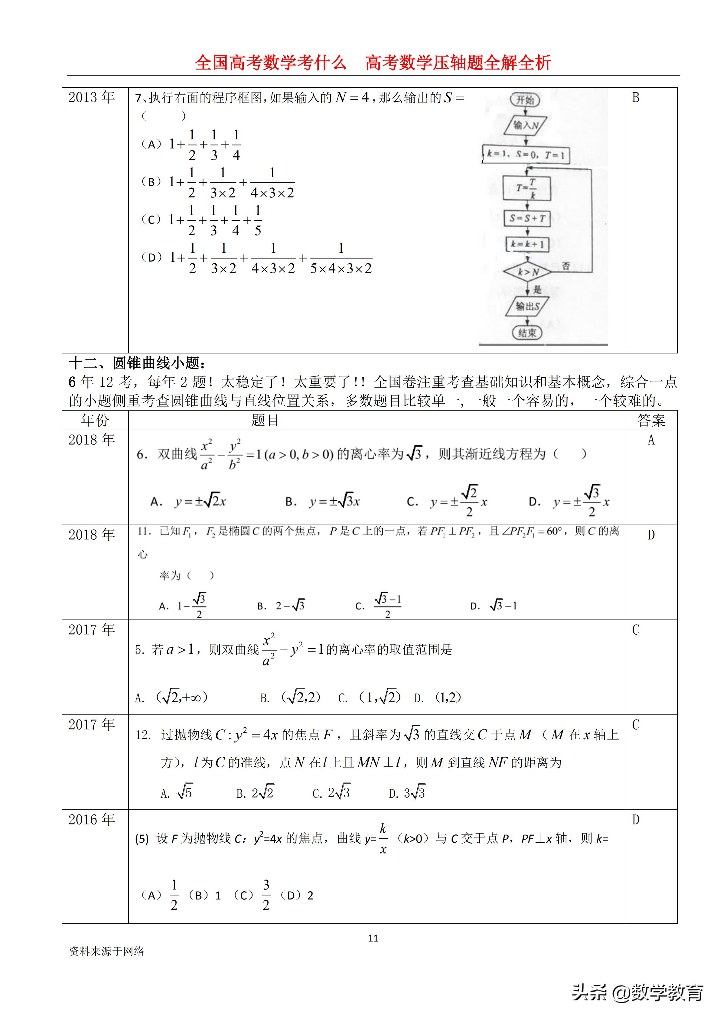 全国卷高考数学历年平均分数,2022年高考数学全国甲卷文科解析