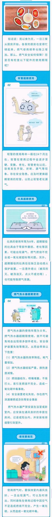 私改燃气管道应该哪个部门管,房屋装修更改房间用途违规吗