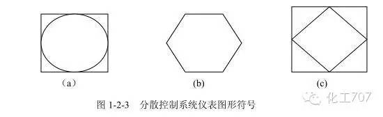 管工仪表图纸符号大全图解,仪表图例符号大全图