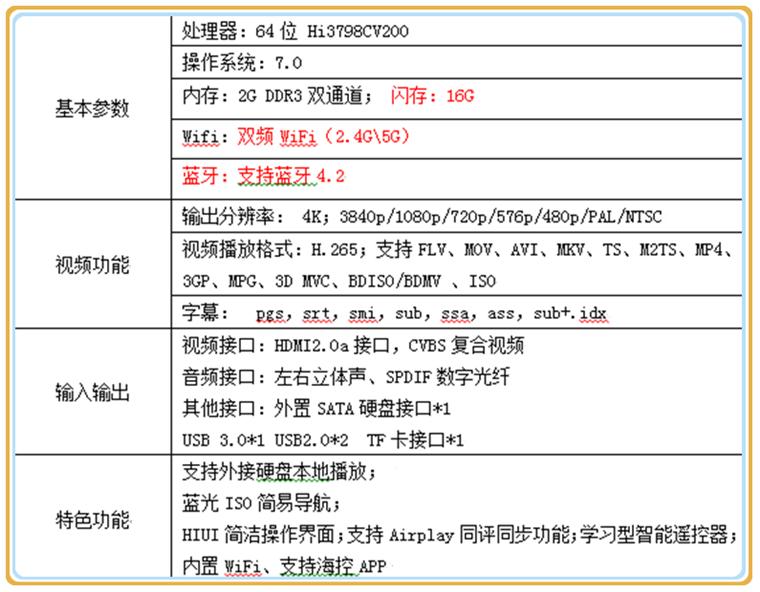 海美迪q5和q5plus的区别,海美迪q5plus测评