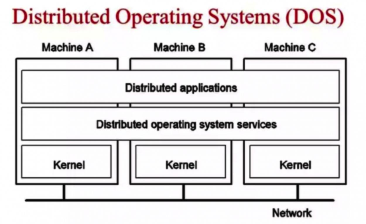 操作系统从入门到放弃,嵌入式操作系统入门知识