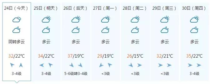 洛阳适合休息的公园,洛阳免费公园景点大全