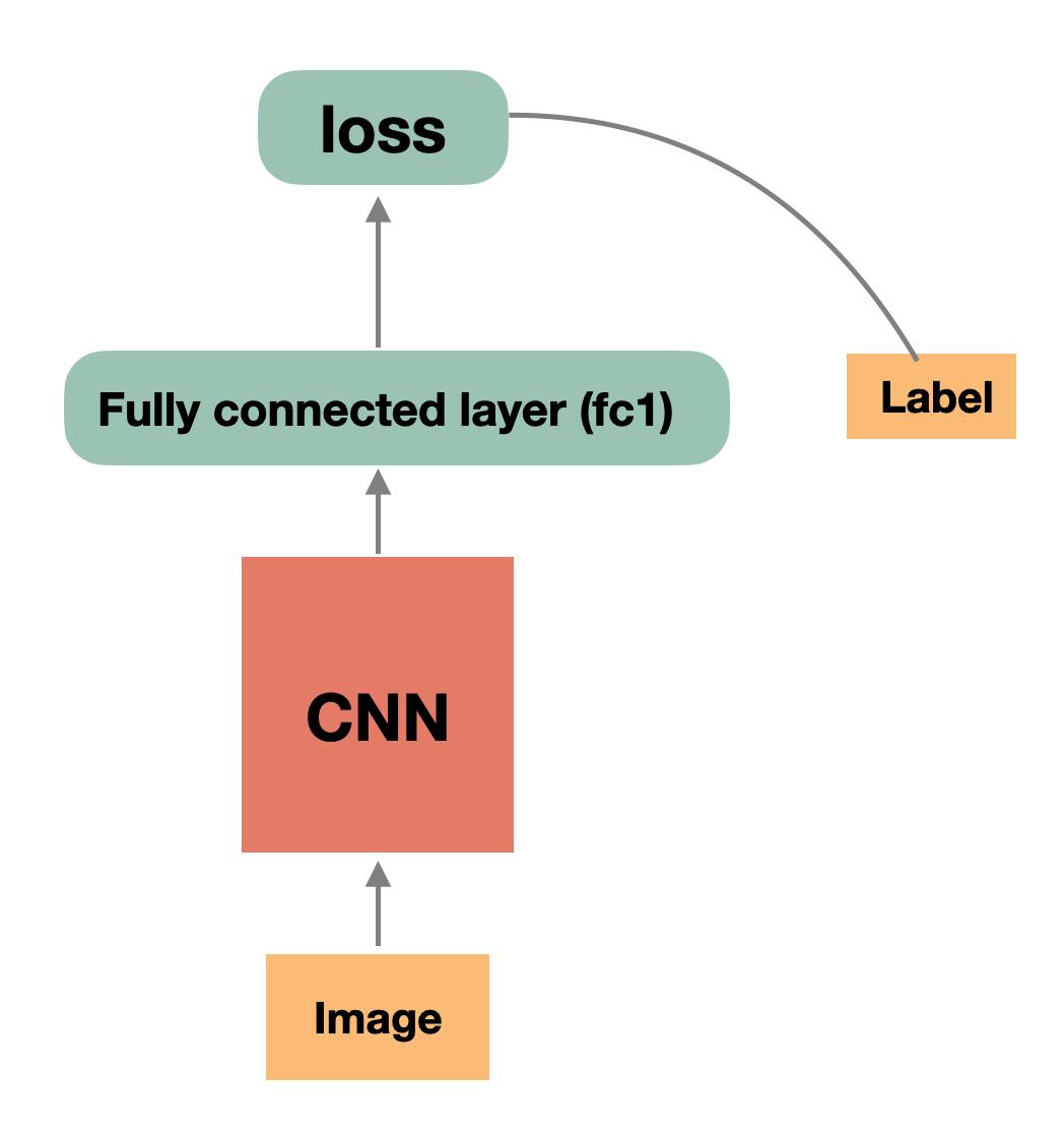 深度学习框架OneFlow是如何和ONNX交互的？