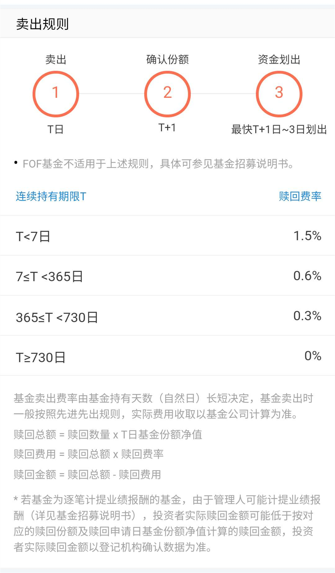 基金买卖是t+0还是t+1,基金t+1操作是什么意思