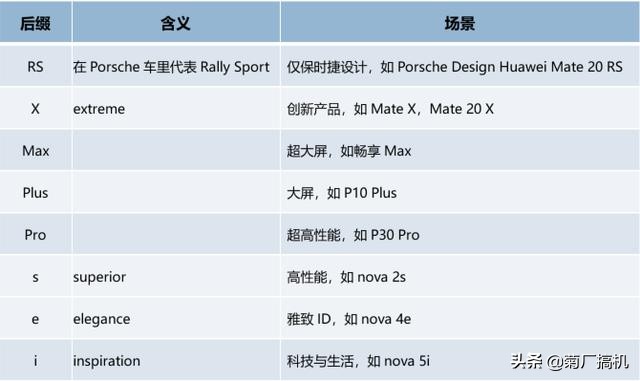 扒一扒华为手机命名,华为手机各部分的名字