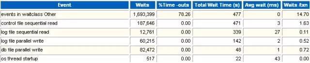 程序员笔记|解读OracleAWR性能分析报告