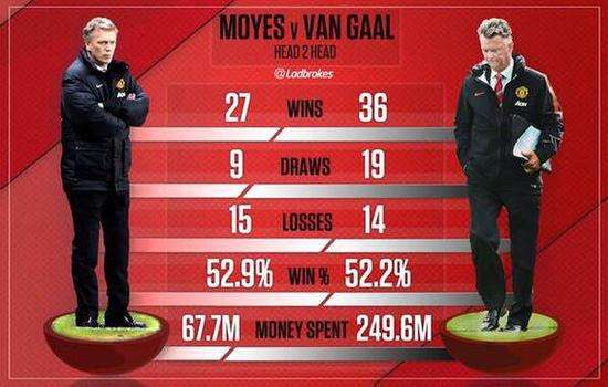 弗格森的执教生涯深度解析,弗格森红魔的最后记忆