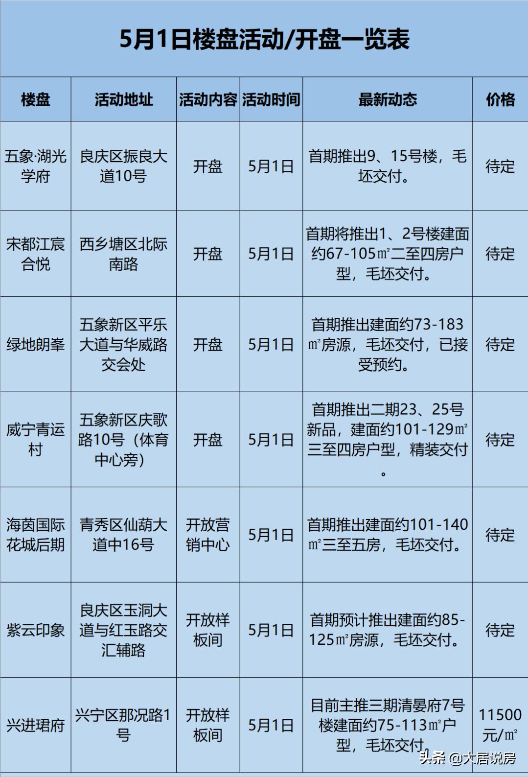 二中新民校区扩建;南宁房价全国排名第42位!厢竹大道新添立交