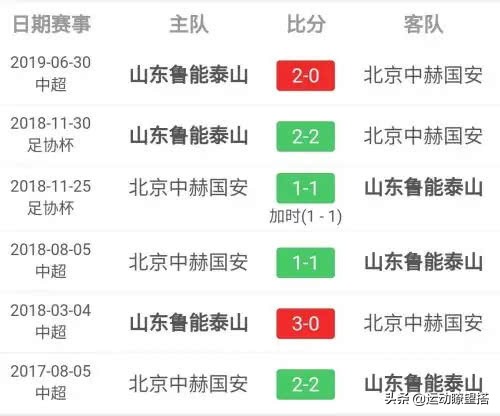 近年中超精彩对决,中超10大看点