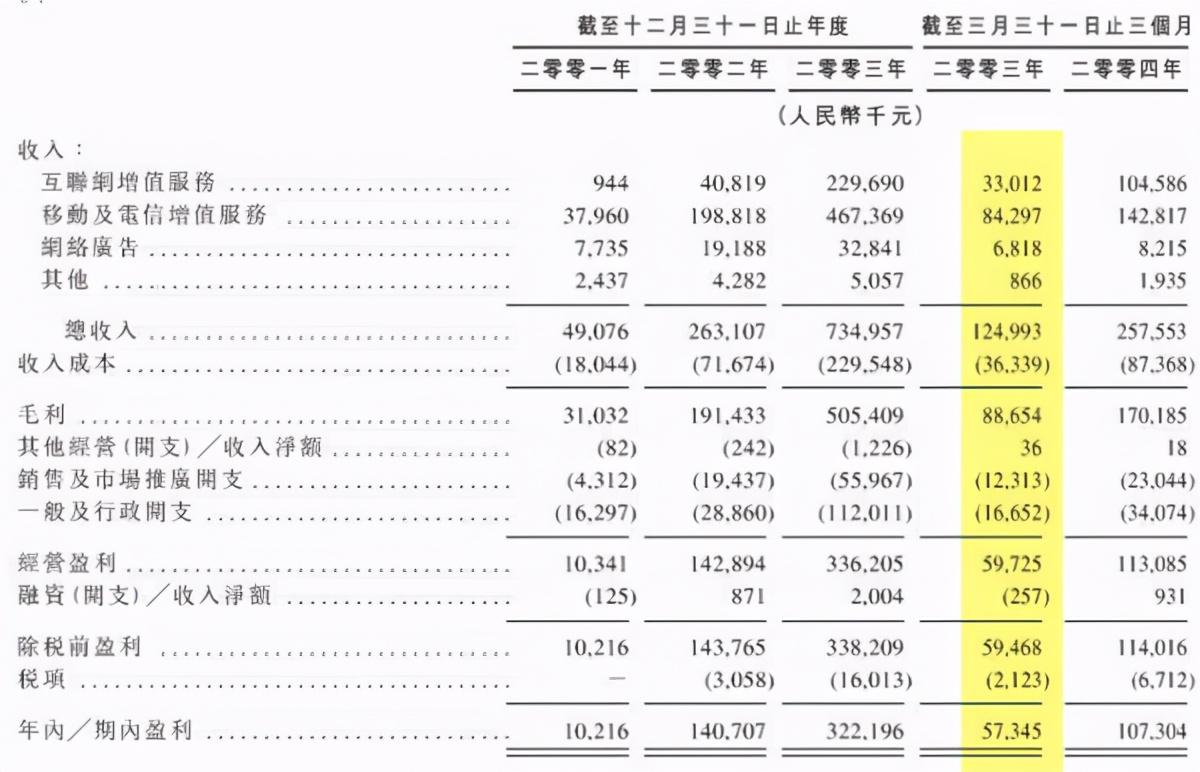 腾讯控股招股书,腾讯控股招股说明书