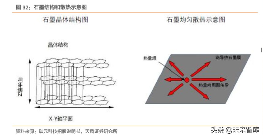电子信息产业半导体,电子元器件产品加工行业研究