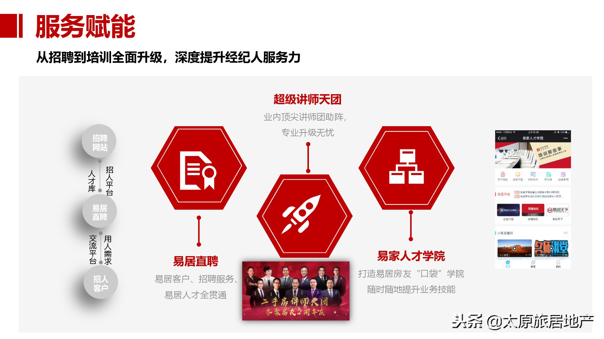 易居研究院和易居房友有关系吗,易居房友和易居中国