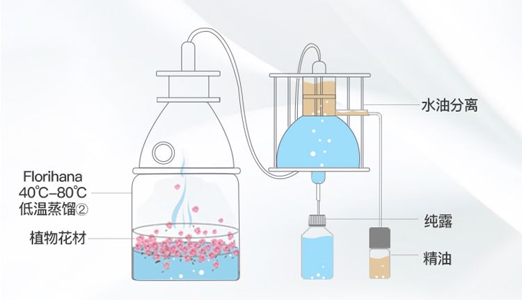 护肤保湿神仙水哪个好用,护肤神仙水