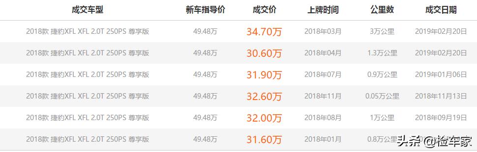 2021捷豹xfl后备箱,捷豹xfl后备箱空间