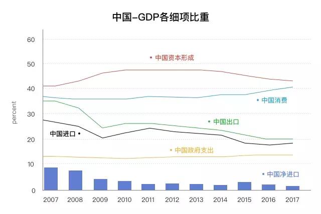 中国新消费从2018年迅猛发力,新消费时代的前景