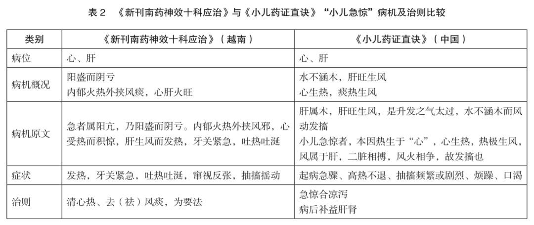 越南十大特效药,越南南药