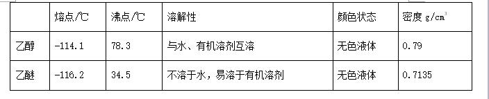 高考化学模拟试卷及答案,高考化学模拟卷