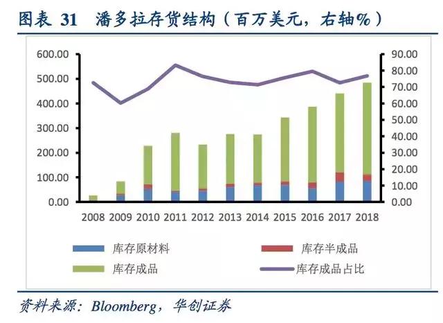 珠宝商潘多拉的逆袭：疯狂营销，猛拓渠道