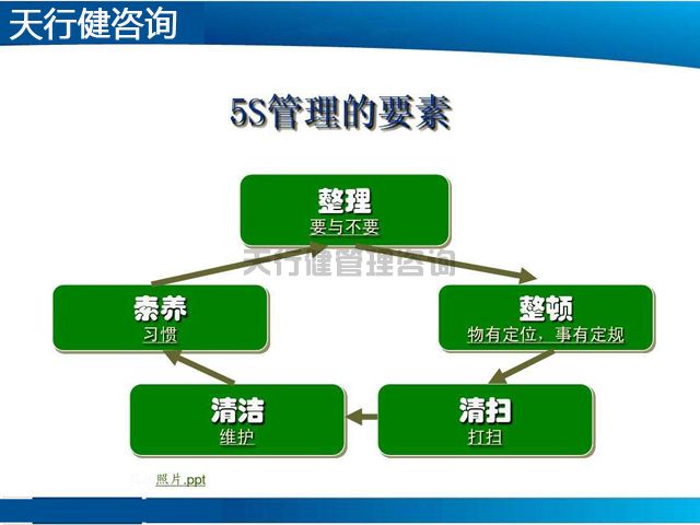 5s现场管理的执行标准,提出对公司5s管理的意见