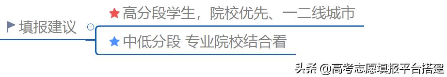 金融工程是经管类专业嘛,金融工程算是工科吗
