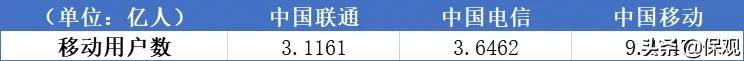 电信移动联通三家公司由谁管,移动联通电信三大巨头
