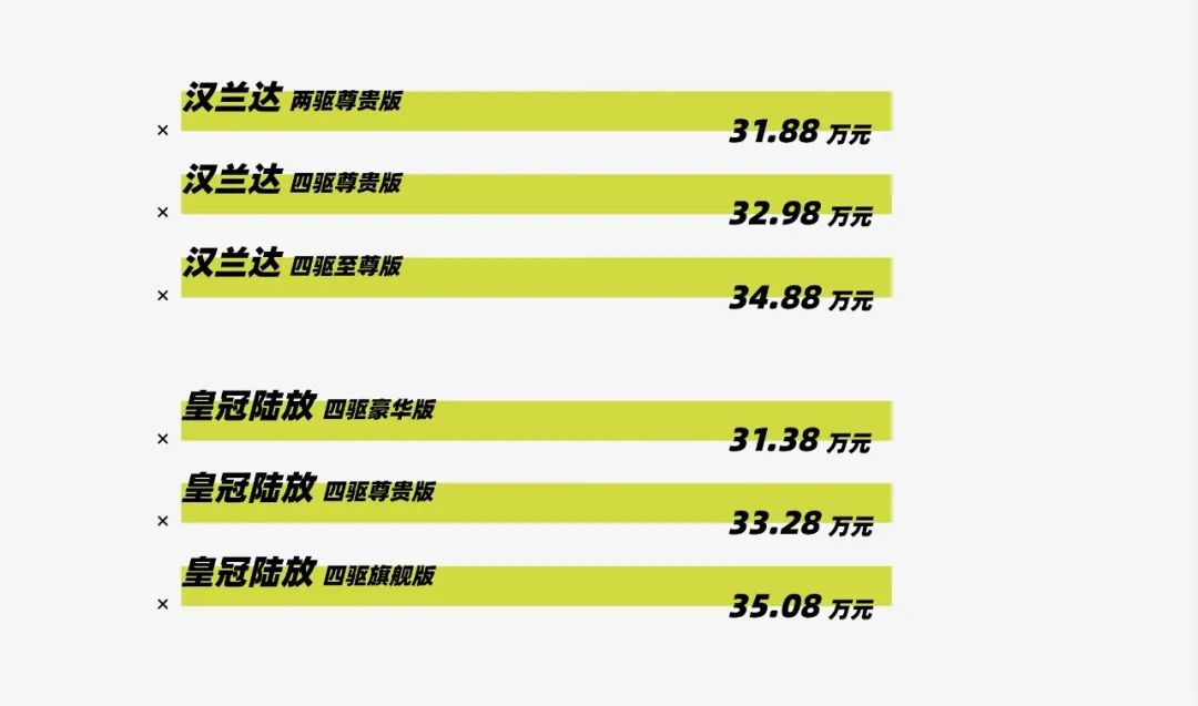 皇冠陆放suv发动机和汉兰达一样么,汉兰达2.5混动评测pk皇冠陆放