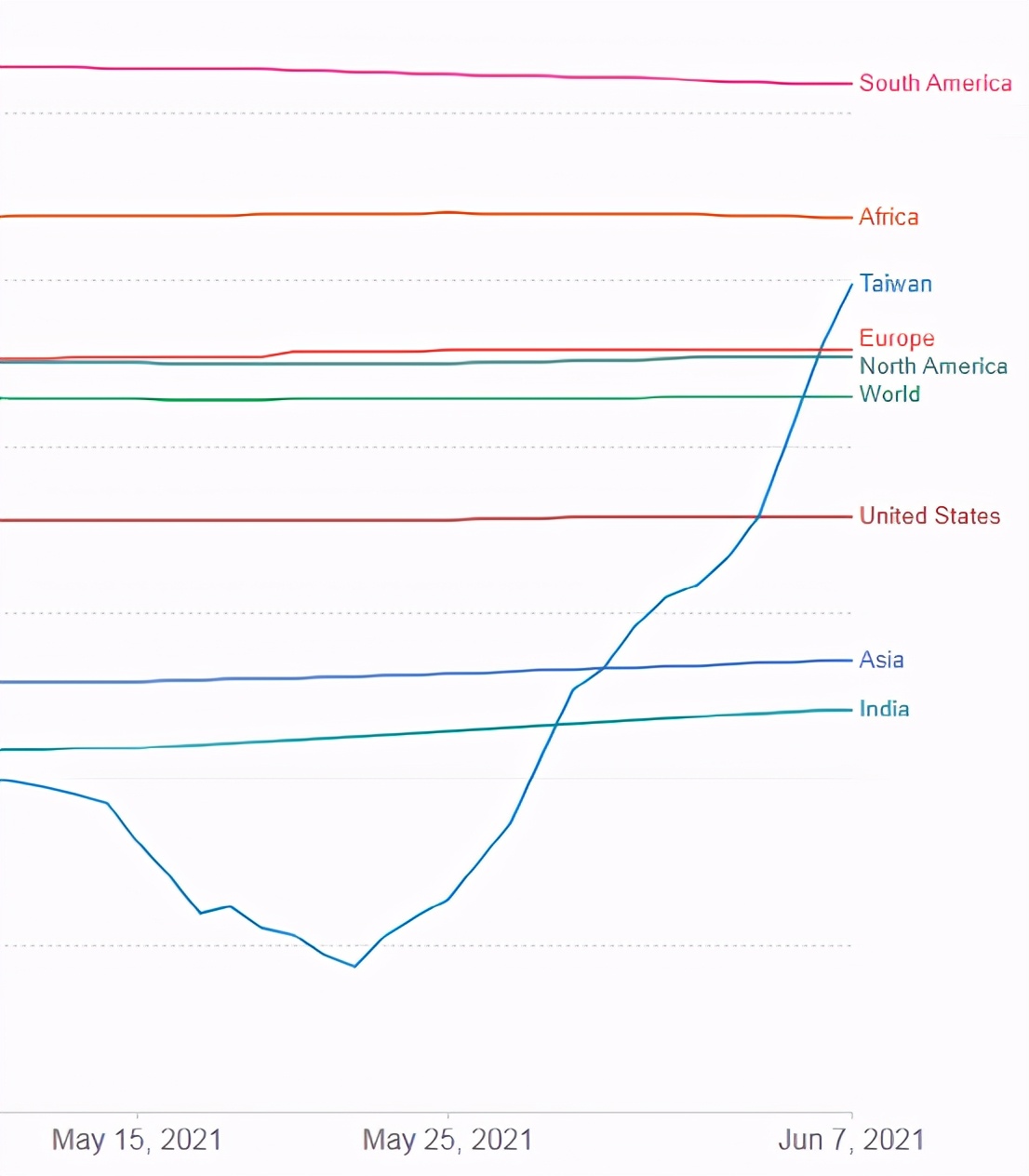 疫情实时动态中风险地区,疫情危险程度