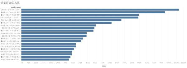 拼多多怎么看类目销量排名,拼多多每个类目成长层级都一样吗