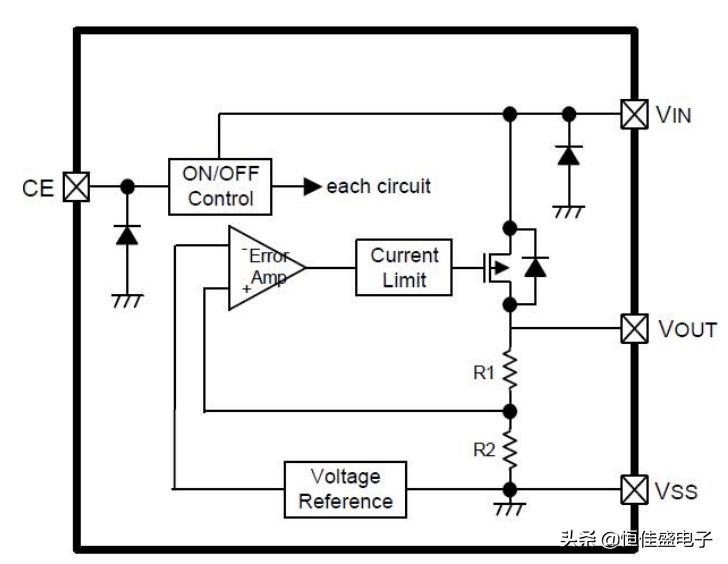 FM6215--0.9uA低功耗低压差稳压器