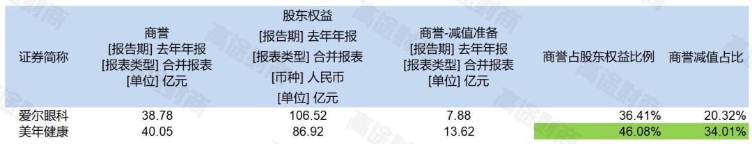 美年健康中报最新消息,美年健康股票为什么跌了