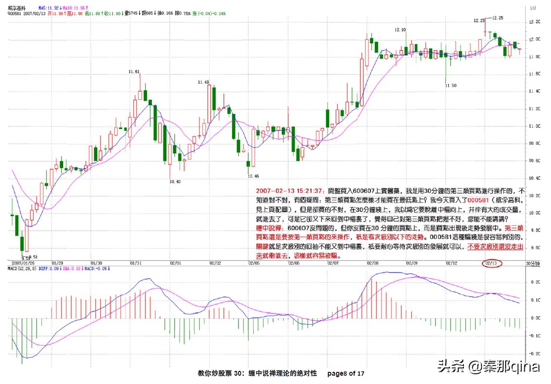 缠中说禅教你炒股票108课下载,教你炒股票缠中说禅在哪看